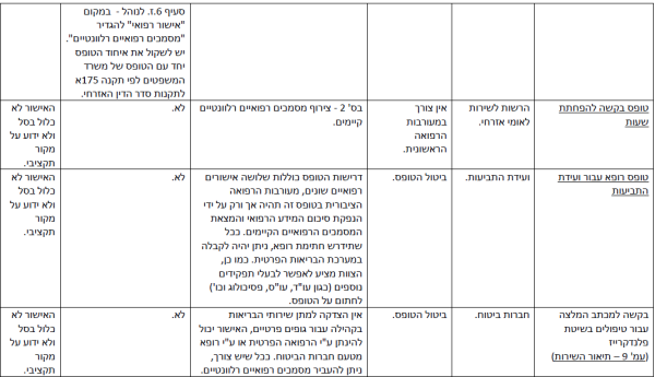 הפחתת עומסים-4.png