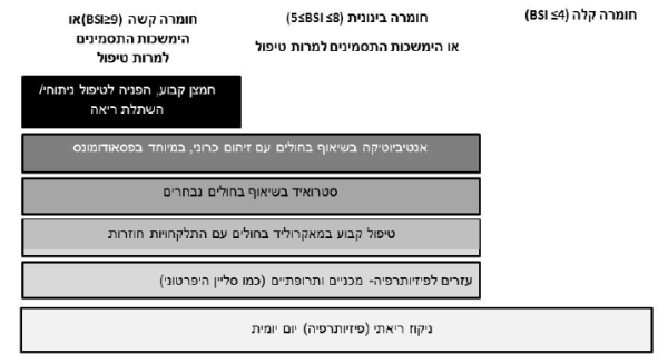 ברונכיאקטז1.png