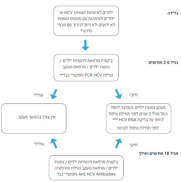 קובץ:HCV-1.png