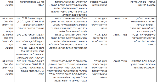 הפחתת עומסים-14.png