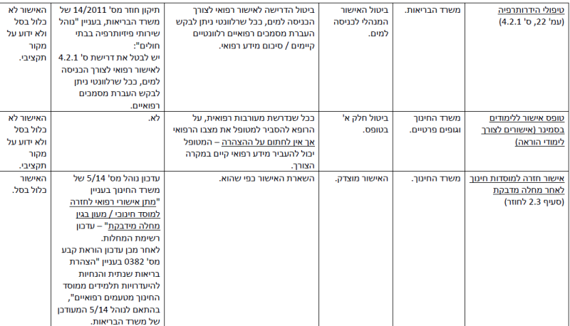 קובץ:הפחתת עומסים-11.png