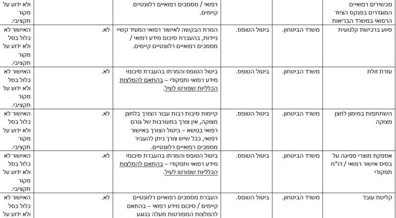 קובץ:הפחתת עומסים-9.png