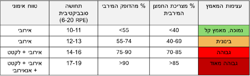 קובץ:שיקום לב 3.png