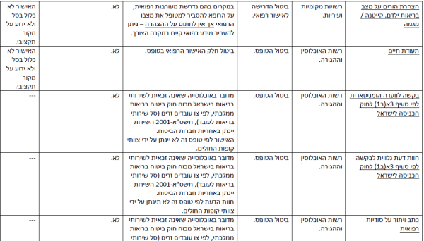 הפחתת עומסים-29.png