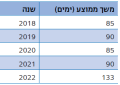 תמונה ממוזערת לגרסה מ־07:31, 26 בדצמבר 2025