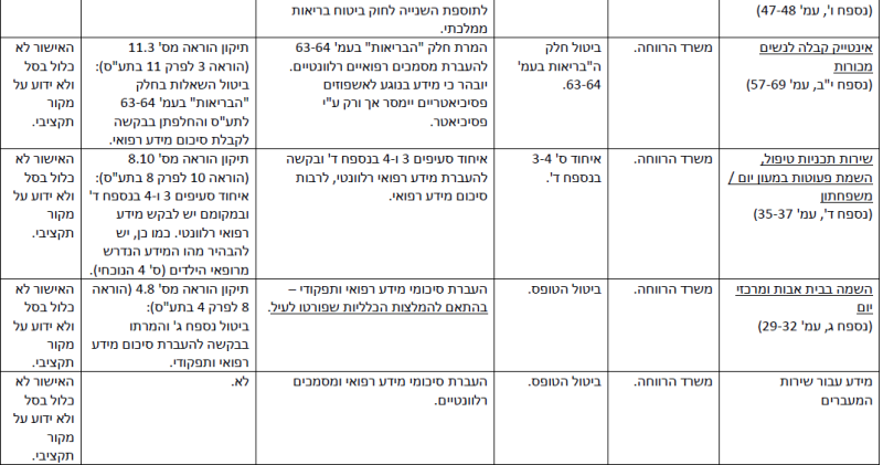 קובץ:הפחתת עומסים-23.png