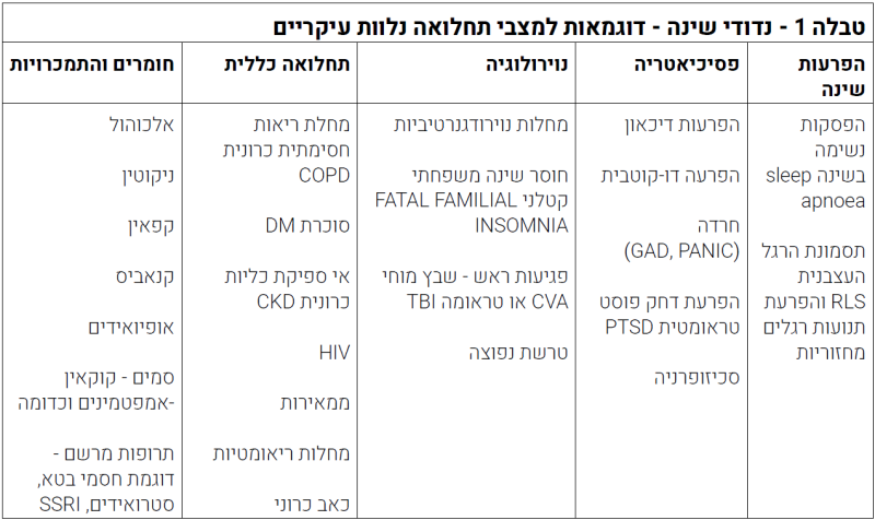 קובץ:נדודי שינה1.png