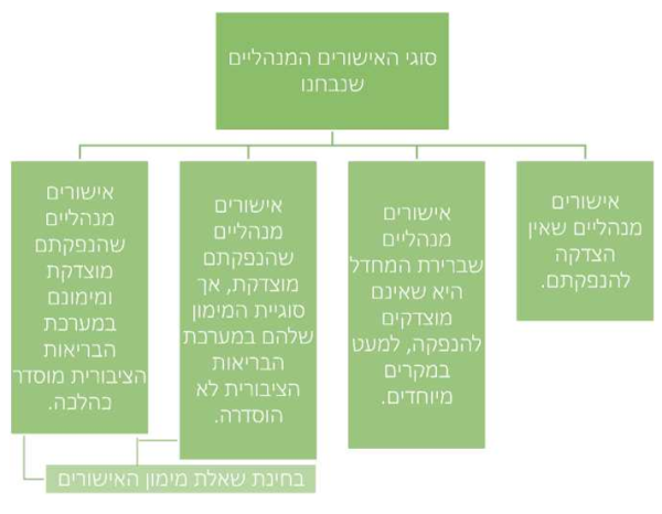 אישורים מינהליים1.png