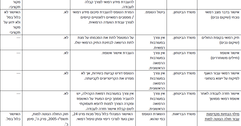 קובץ:הפחתת עומסים-10.png