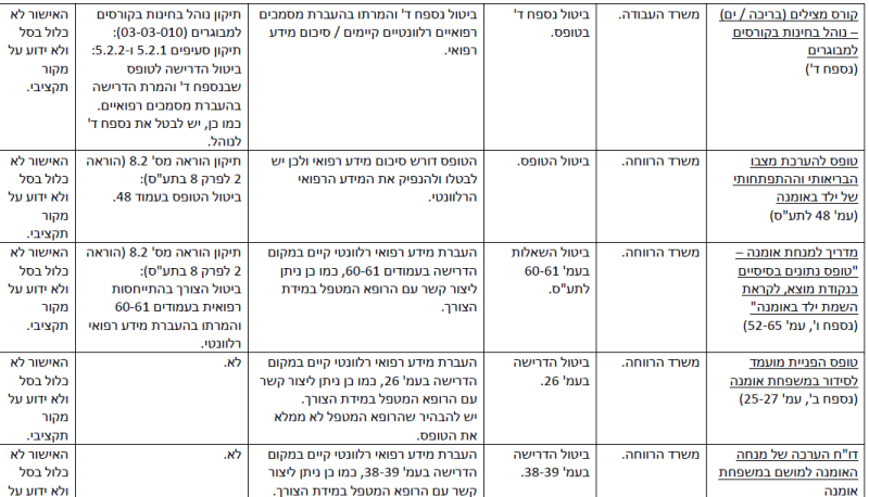 קובץ:הפחתת עומסים-21.png