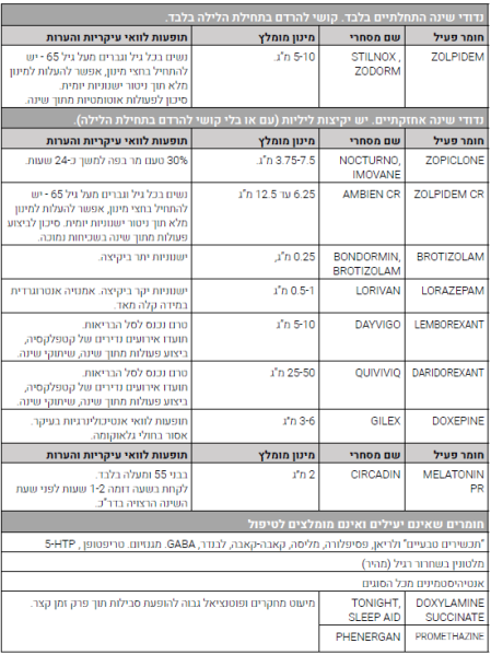קובץ:נדודי שינה-3.png