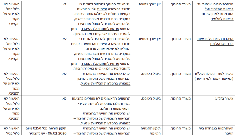 קובץ:הפחתת עומסים-12.png