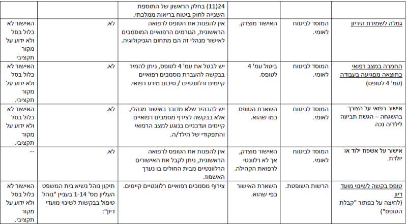 קובץ:הפחתת עומסים-3.png