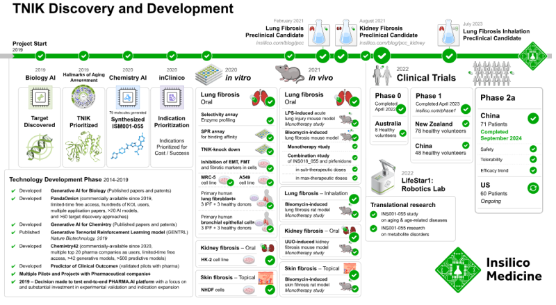 קובץ:מחירי תרופות 4.png