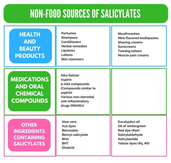 Salcilates1.png