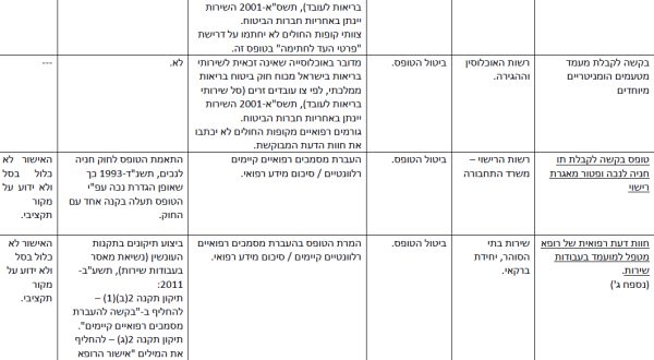 הפחתת עומסים-30.png