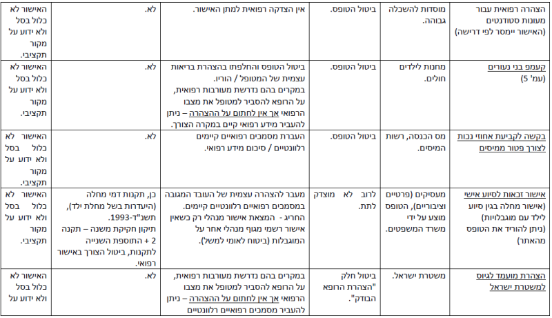 קובץ:הפחתת עומסים-6.png