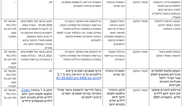 הפחתת עומסים-18.png