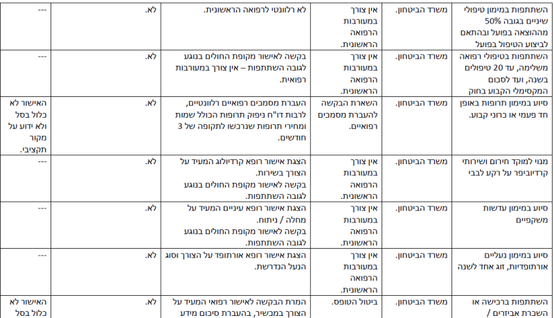 קובץ:הפחתת עומסים-8.png