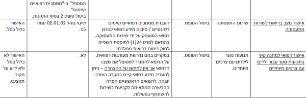הפחתת עומסים-31.png