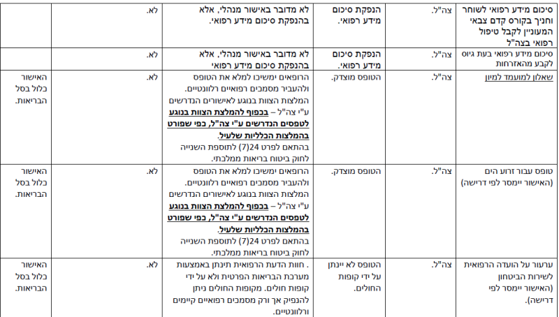 קובץ:הפחתת עומסים-27.png