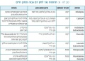 תמונה ממוזערת לגרסה מ־16:35, 12 במרץ 2012