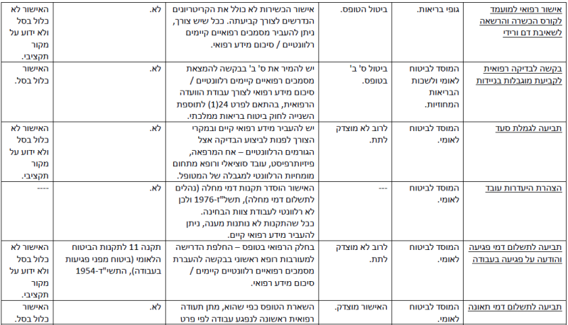 קובץ:הפחתת עומסים-2.png