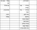 תמונה ממוזערת לגרסה מ־06:51, 25 בדצמבר 2024