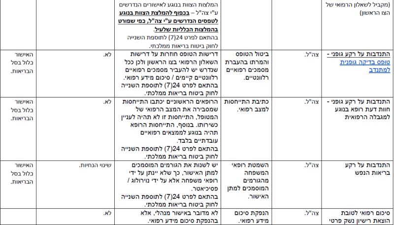 קובץ:הפחתת עומסים-26.png
